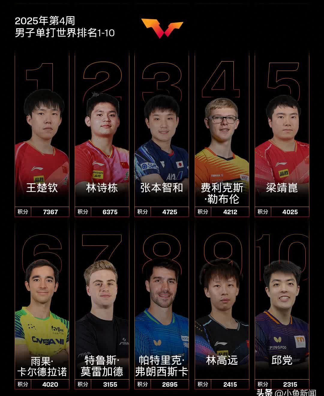 开云-首发球员集体发挥，带领球队取得胜利进步排名  第1张