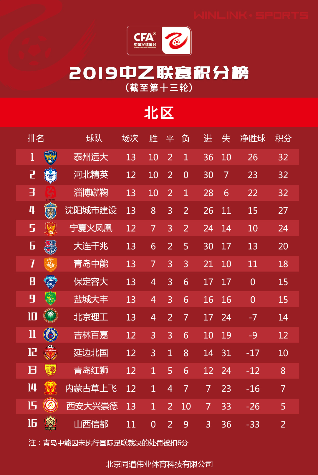 开云-河北精英惨遭重庆力帆逆转，保级形势岌岌可危(重庆力帆俱乐部官网)  第1张